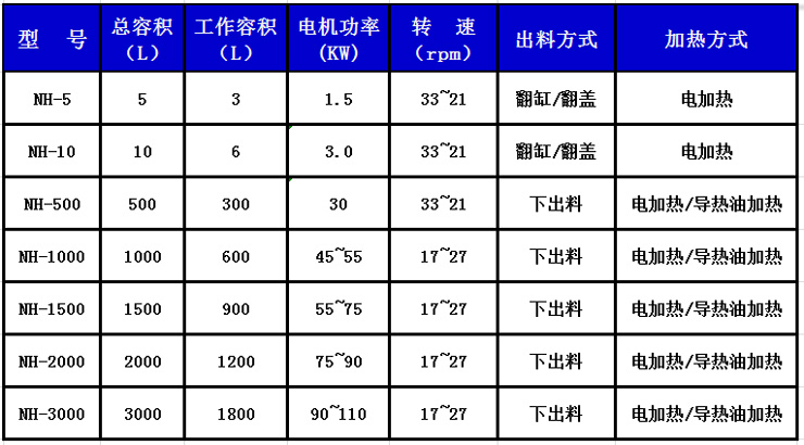 熱熔膠捏合機(jī)740.jpg