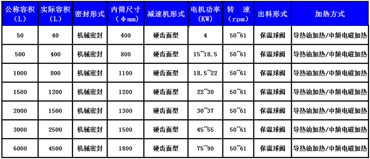 熱熔膠反應(yīng)釜技術(shù)參數(shù)表.jpg