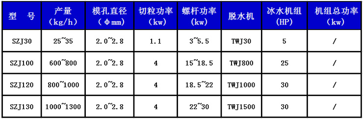 水下切粒機(jī)組技術(shù)參數(shù).jpg